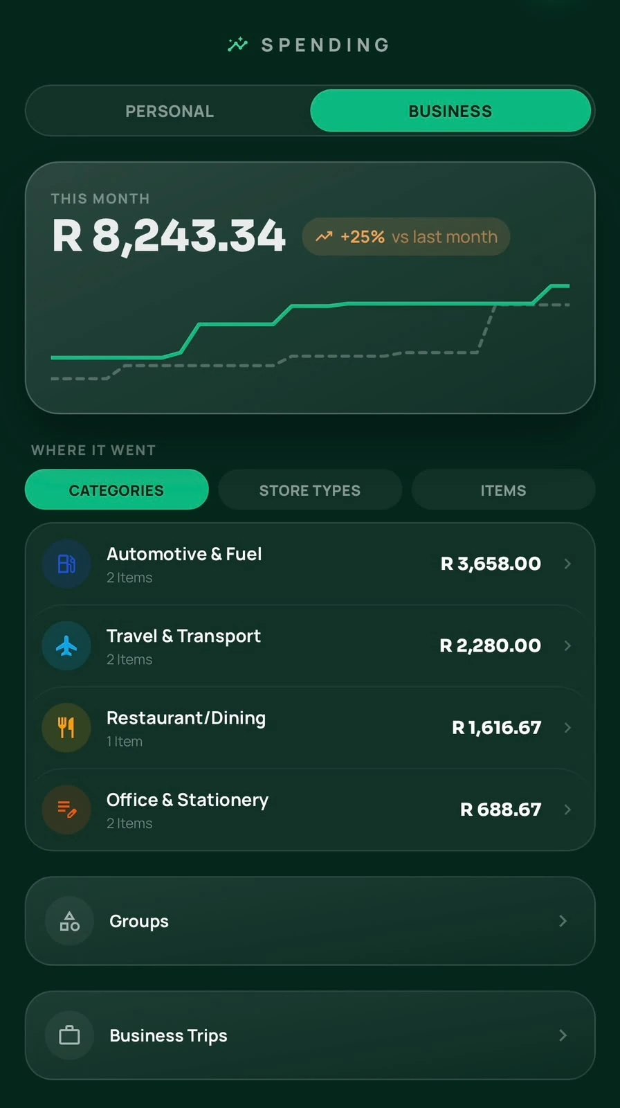 Business spending, separate.