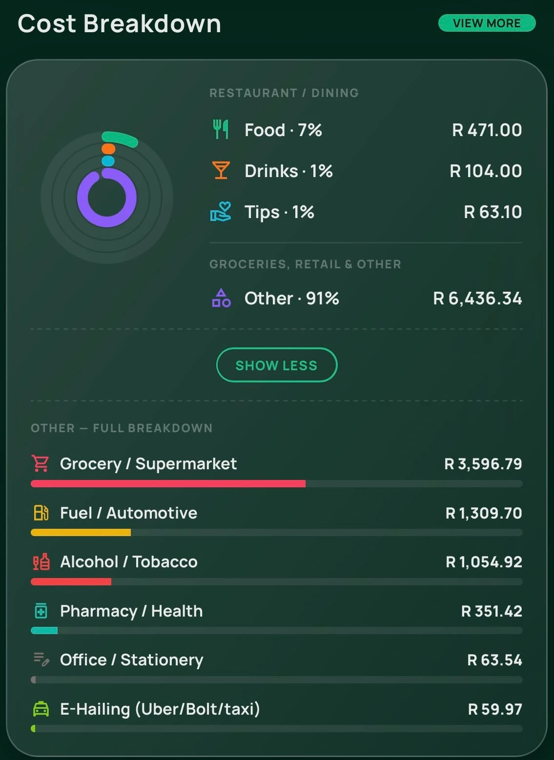 Real Slippify expense cost breakdown